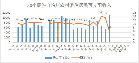 文山州和黔西南州GDP_黄金之州黔西南的2019年GDP出炉,在贵州省内排名第几(3)