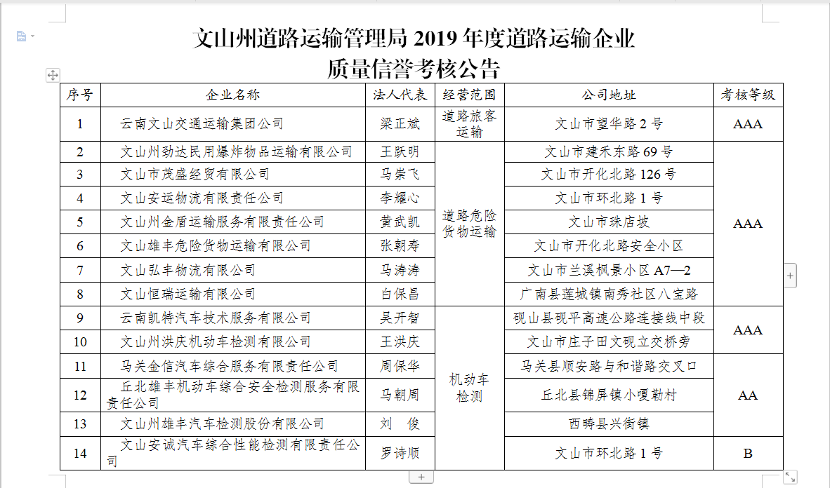 运输管理局于2020年3月1日至6月30日,组织对云南文山交通运输集团公司